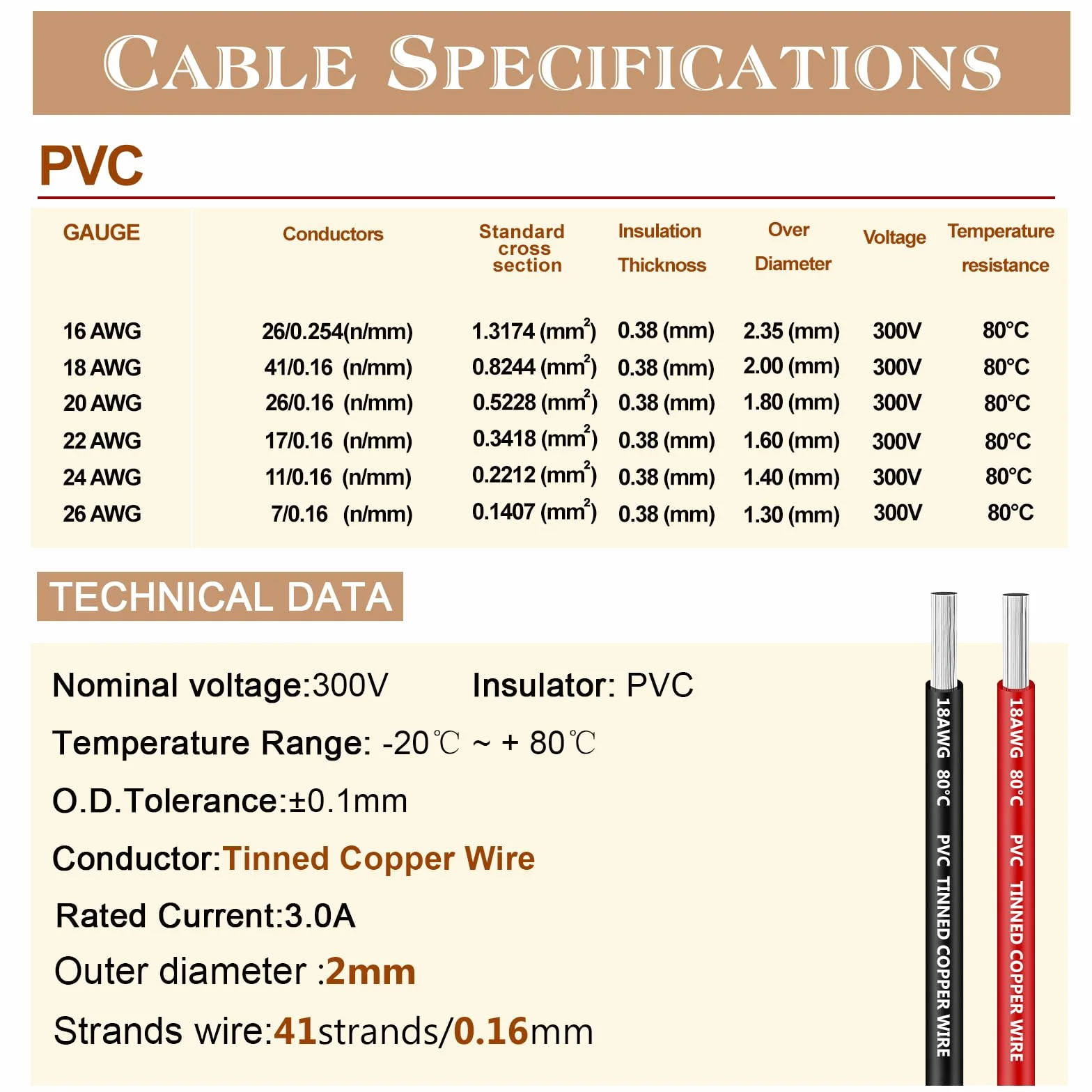 18 AWG 0,8 mm² zestaw kabli elektrycznych 6 różnych kolorów, łącznie 36 metrów (6 metrów każda szpulka), ocynkowany, izolowany drut miedziany, drut elektryczny, do samodzielnego wykonania