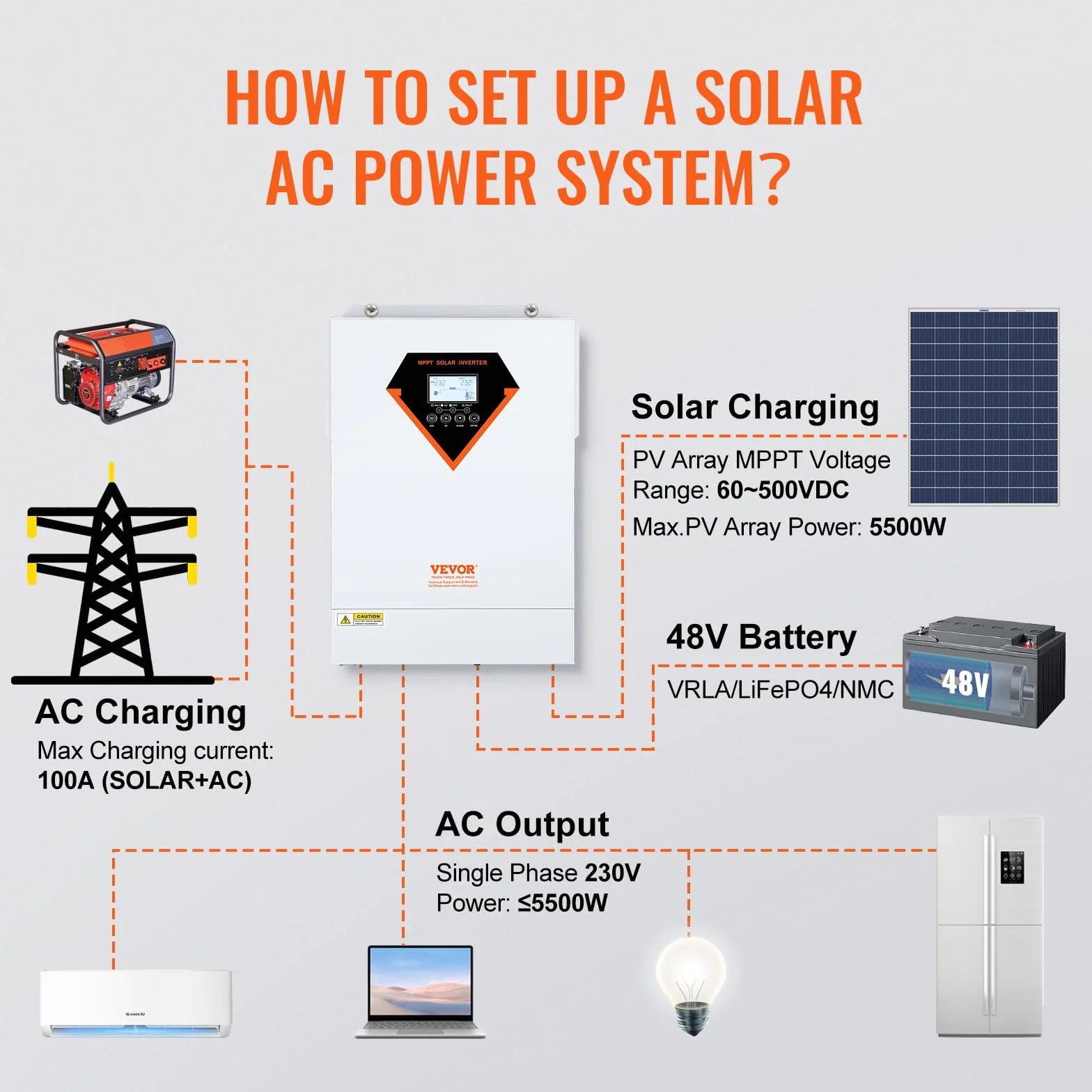 VEVOR Hybrydowy inwerter 5500 W, hybrydowy falownik solarny ładowarka zewnętrzna czysta fala sinusoidalna 230 V AC z wbudowanym kontrolerem ładowania słonecznego MPPT 100 A, ładowanie hybrydowe,