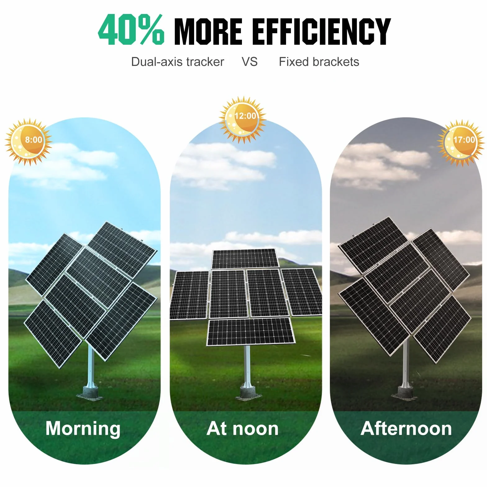 ECO-WORTHY Dwuosiowy system śledzenia paneli słonecznych z kontrolerem trackera, kompletny zestaw solarny