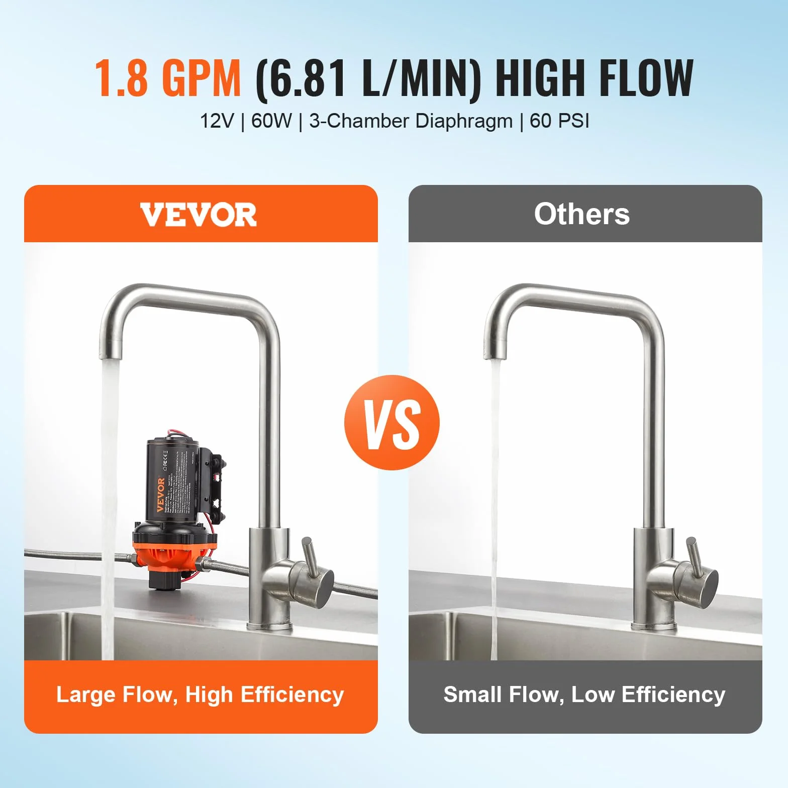 VEVOR Pompa membranowa 12 V, 1,8 GPM, 6,81 l/min, 3-komorowa pompa wodna 12 V DC z automatycznym wyłącznikiem ciśnienia 40 – 100 PSI, 60 PSI, port MNPT do kamperów, jachtów, kamperów, kamperów, łodzi