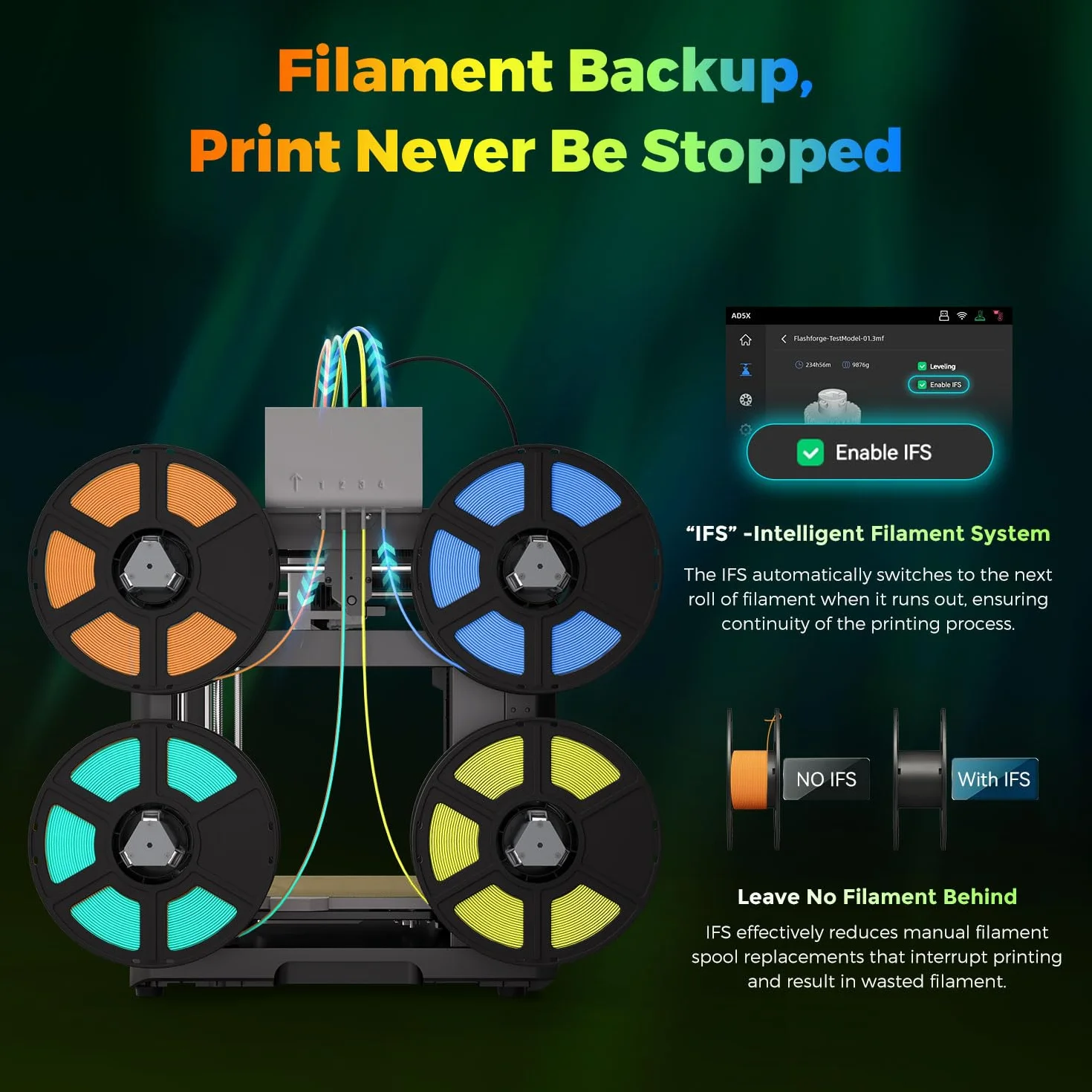 FLASHFORGE AD5X drukarka 3D, wielokolorowa, prędkość 600 mm/s, 1-kliknięcie, druk z kreacjami IFS, w pełni automatyczna kalibracja i kopia zapasowa filamentu, rozmiar druku 220 x 220 x 220 mm