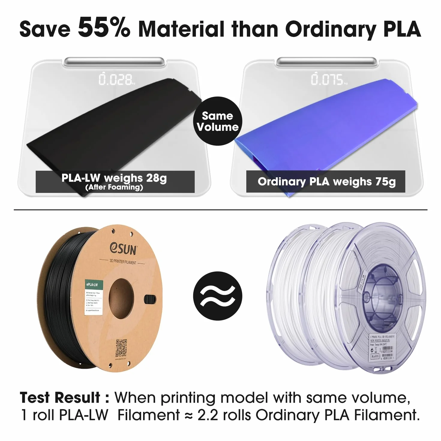 eSUN Lekki Filament PLA 1,75 mm, Filament do Drukarek 3D PLA-LW, Dokładność Wymiarowa +/- 0,05 mm, Szpula 1kg (2,2 LBS) Materiał Piankowy do Drukarek 3D, Czarny