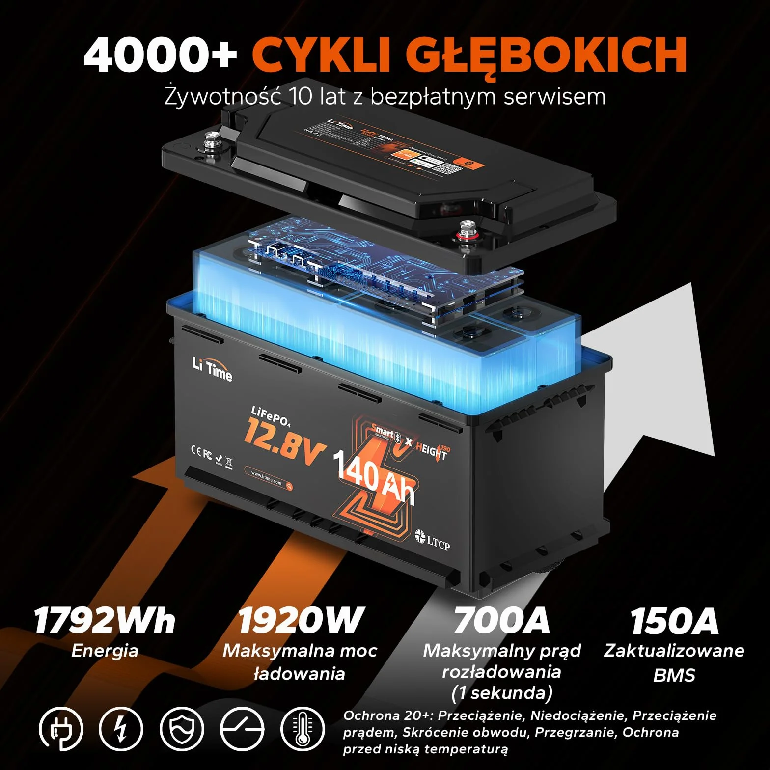 LiTime Bateria 12V 140Ah W190 LiFePO4 Bluetooth z ochroną przed niskimi temperaturami i 100A BMS, Ponad 4000 Cykli, Idealna Do Kamperów Wymiar DIN H8 L5 GROUP49