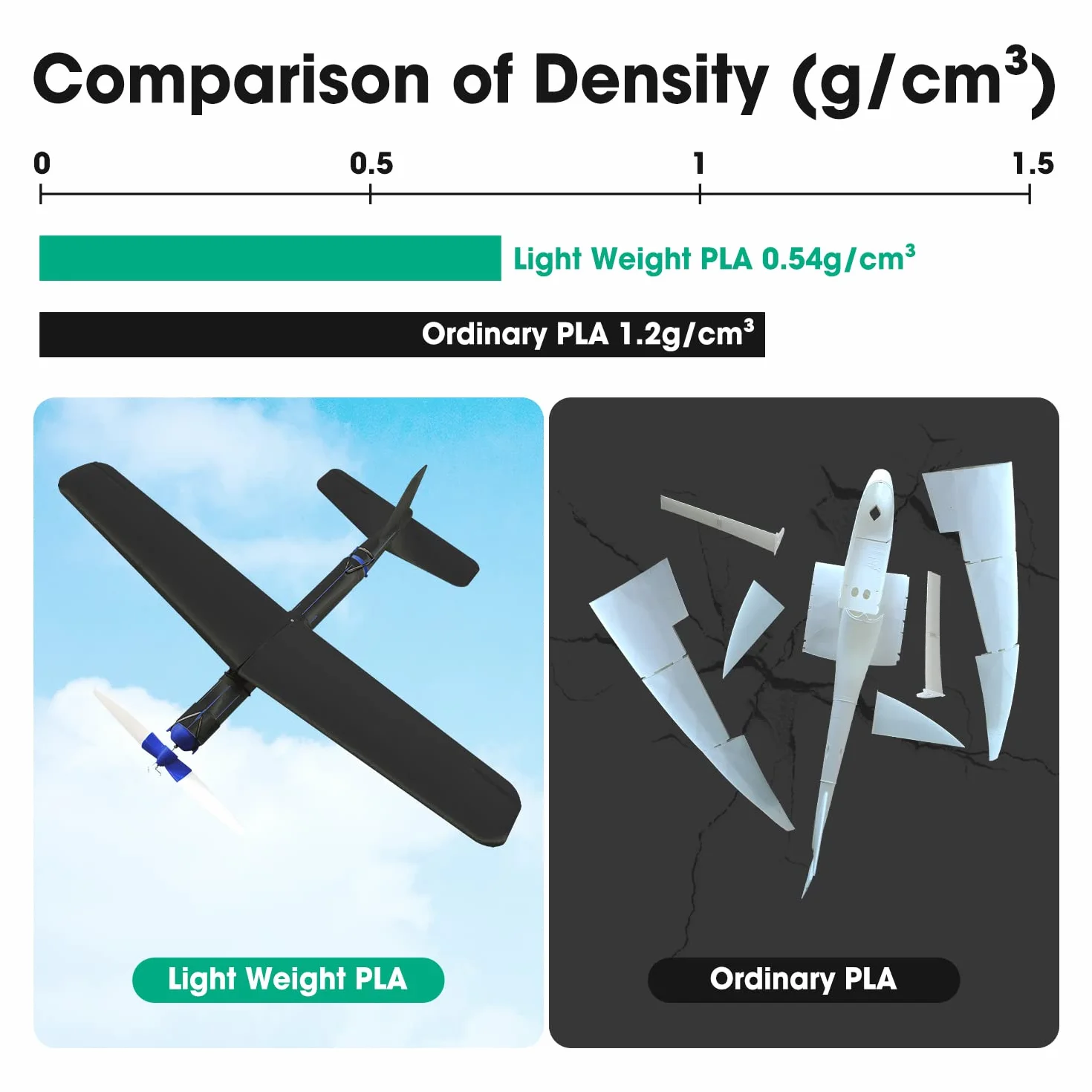 eSUN Lekki Filament PLA 1,75 mm, Filament do Drukarek 3D PLA-LW, Dokładność Wymiarowa +/- 0,05 mm, Szpula 1kg (2,2 LBS) Materiał Piankowy do Drukarek 3D, Czarny