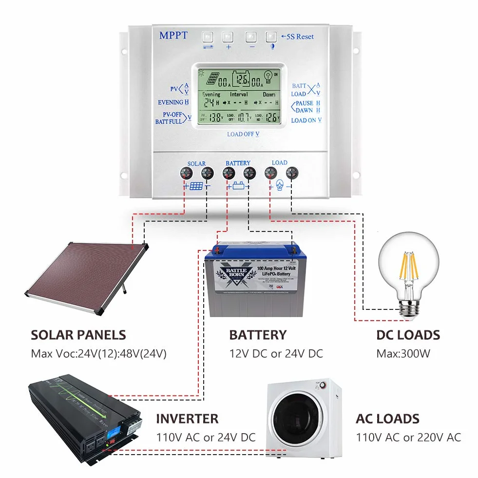 Kontroler ładowania słonecznego 80 A, regulator solarny 12 V/24 V, 80 A, dla maks. wejścia 48 V, ze sterowaniem światłem i timerem, wyjście USB 5 V