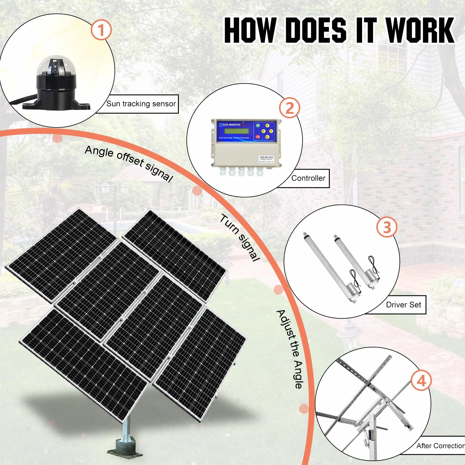 ECO-WORTHY Dwuosiowy system śledzenia paneli słonecznych z kontrolerem trackera, kompletny zestaw solarny