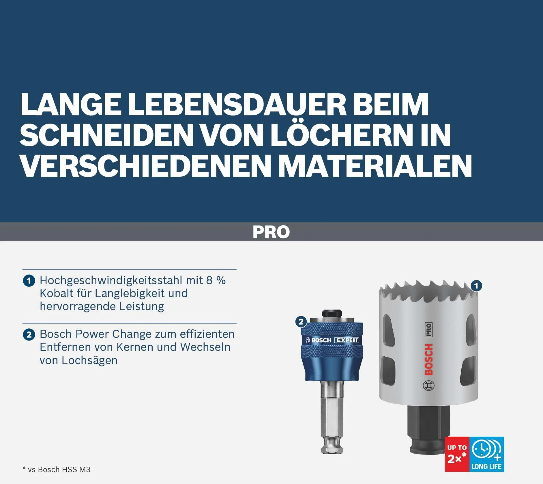 Bosch 9 x PRO Multi Material Power Change Plus zestaw otwornic – przezroczyste etui (do miękkiego drewna, płyt kartonowo-gipsowych, Ø 20-64 mm, profesjonalne akcesoria do wiertarki/wkrętarki)
