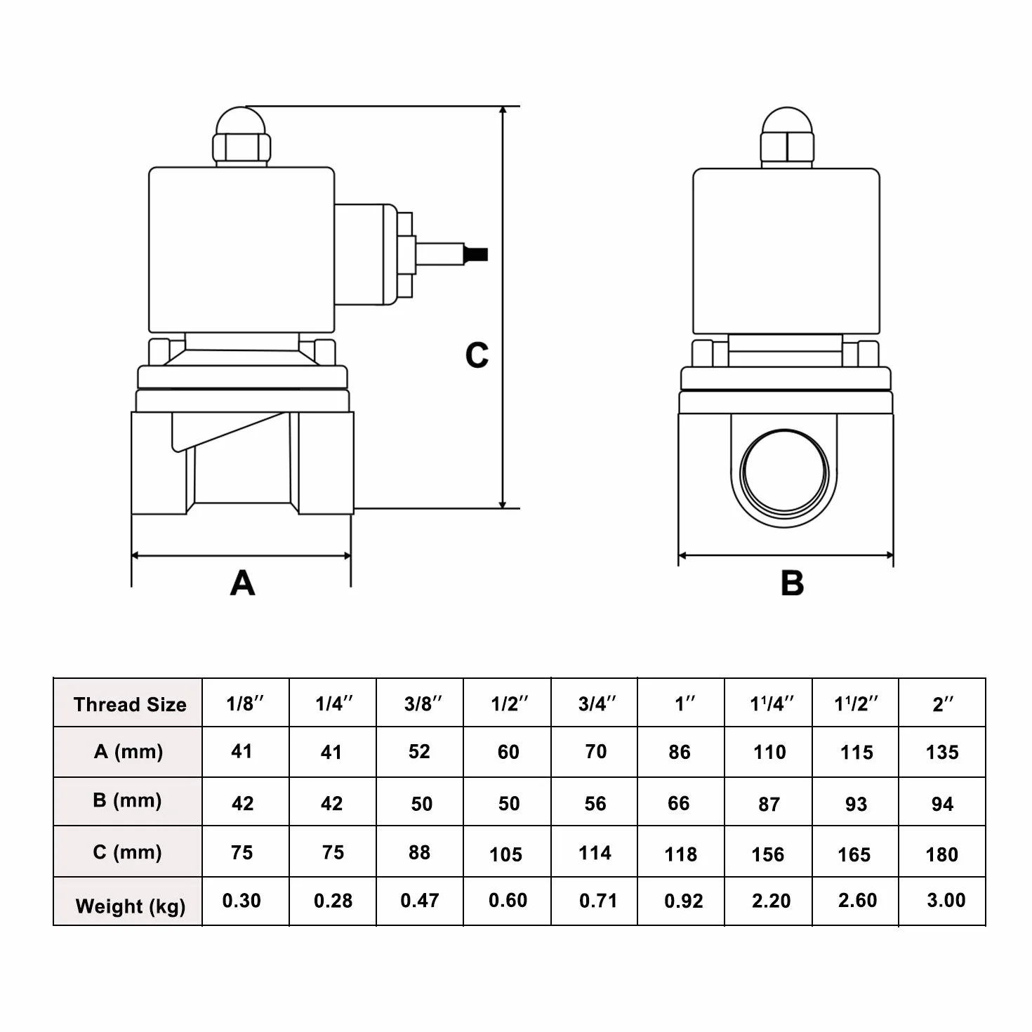 U.S. Solid 12V DC 1/4" G Elektryczny Zawór Elektrozawór Mosiądz Normalnie zamknięty NC Solenoid napęd bezpośredni Air Water Oil