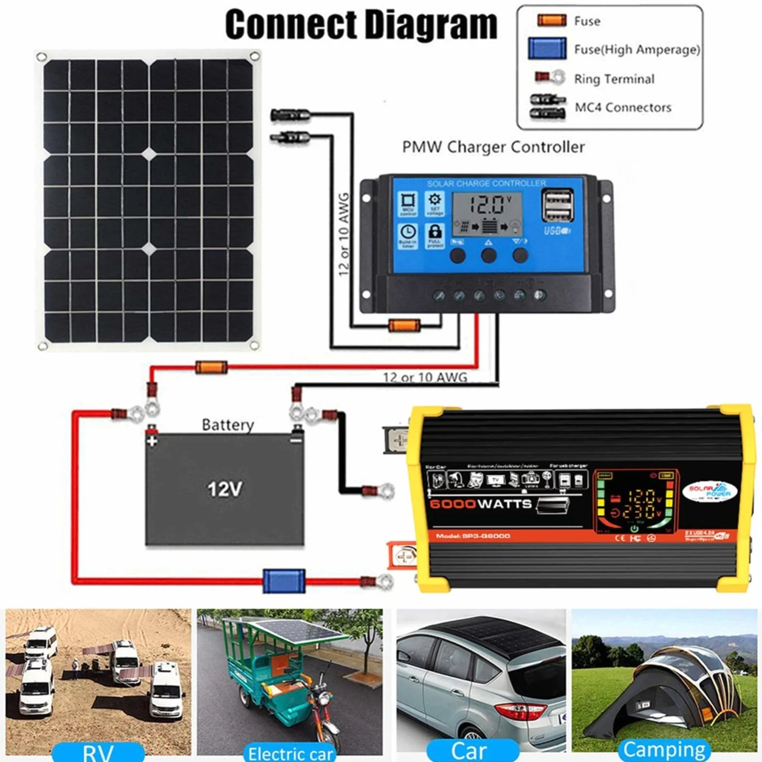 Zestaw paneli słonecznych 4000 W z akumulatorem i falownikiem – kompletny system zasilania off-grid do domu, kampera, łodzi, farmy i szopy | Rozszerzalna konstrukcja, konfiguracja plug-and-play