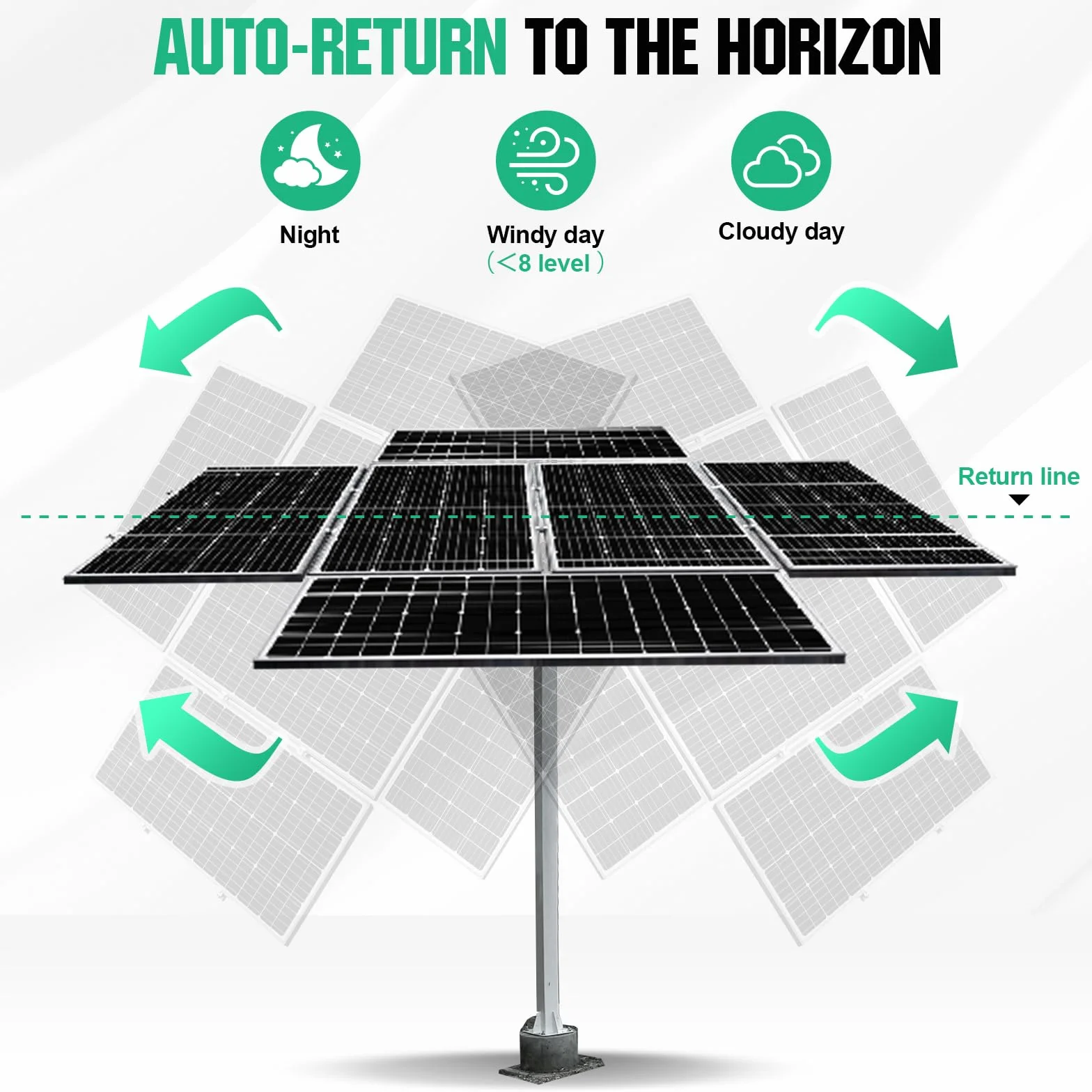 ECO-WORTHY Dwuosiowy system śledzenia paneli słonecznych z kontrolerem trackera, kompletny zestaw solarny