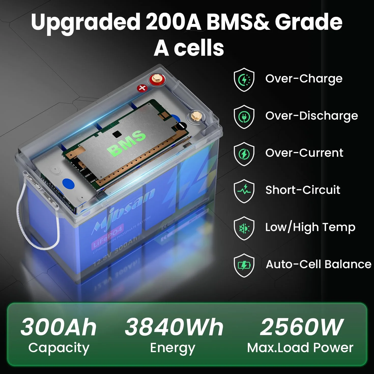 Bateria Mjbsan 12V 300Ah LiFePO4 z wbudowanym Bluetooth 200A BMS, 3840Wh akumulator litowy o głębokim cyklu, cykle 8000+, idealny do kamperów, przyczepy słonecznej, łodzi i kempingu